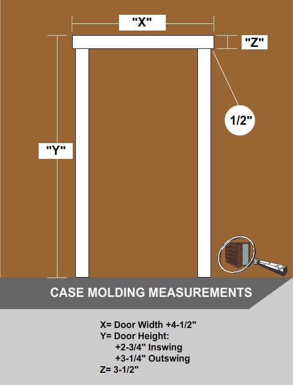 Diagram explaining case molding coverage around a hidden door