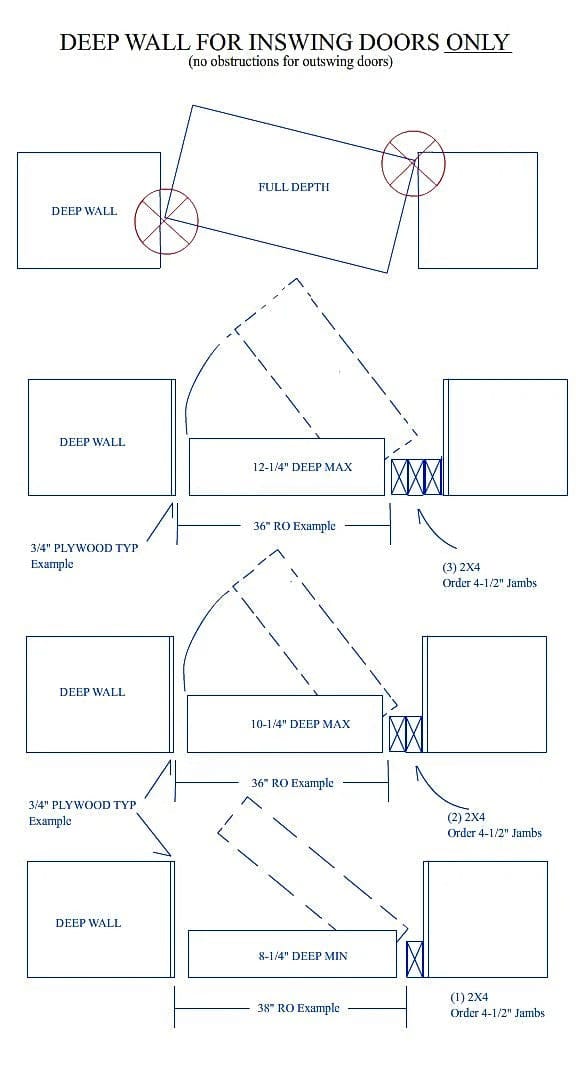 Rough opening modification diagram for deep wall hidden door installation