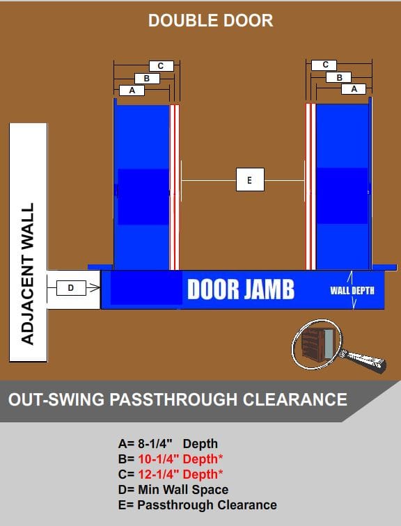 Double out-swing hidden bookcase door pass-through diagram