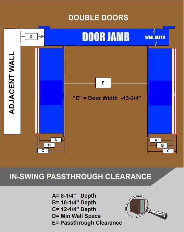 Double in-swing hidden bookcase door pass-through diagram