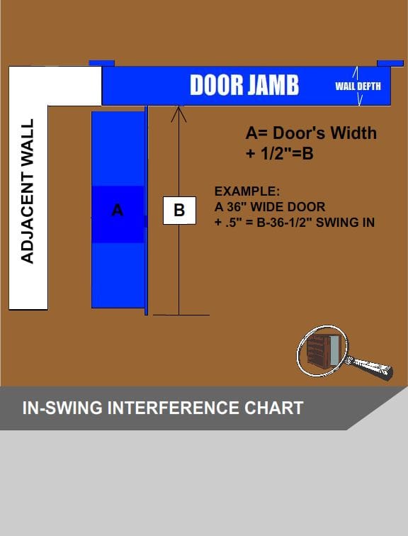 In-swing hidden bookcase door interference chart