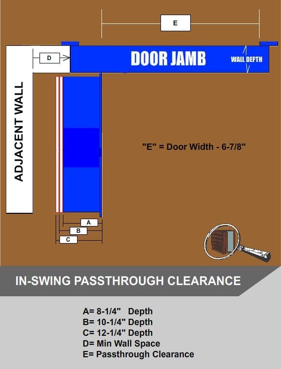 In-swing Single Bookcase Door pass-through clearance chart