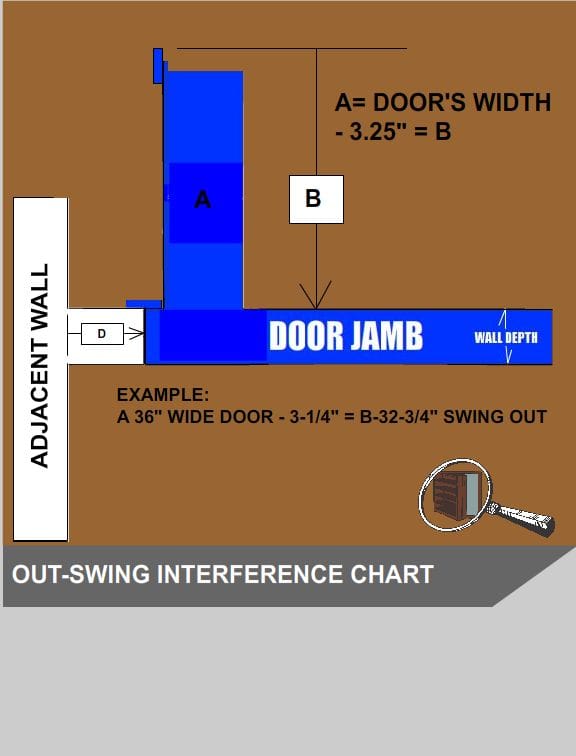 Out-swing hidden bookcase door interference chart