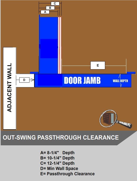 Out-swing Single Bookcase Door pass-through clearance chart