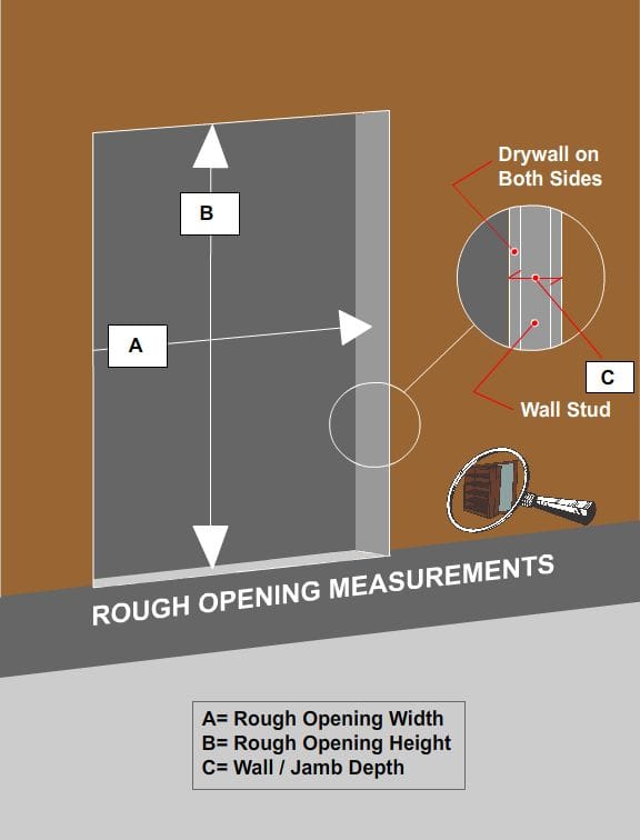 Diagram showing rough opening width A, height B, and wall depth C