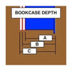 Diagram illustrating hidden door bookcase depth measurements labeled A B and C