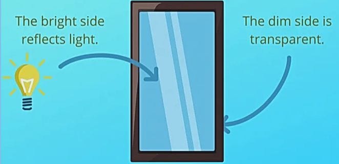 Correct lighting arrangement for a one-way mirror door