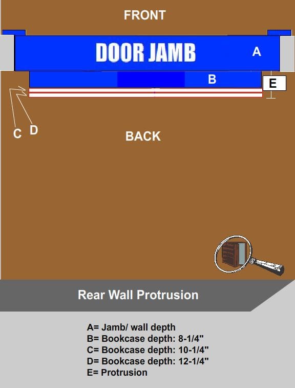 Bookcase door protrusion calculation chart